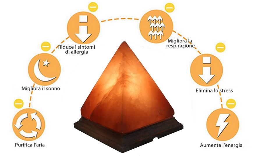 benefici sale dell'himalaya sale rosa proprietà vantaggi