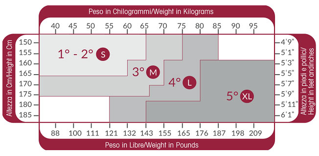 guida taglie misure size